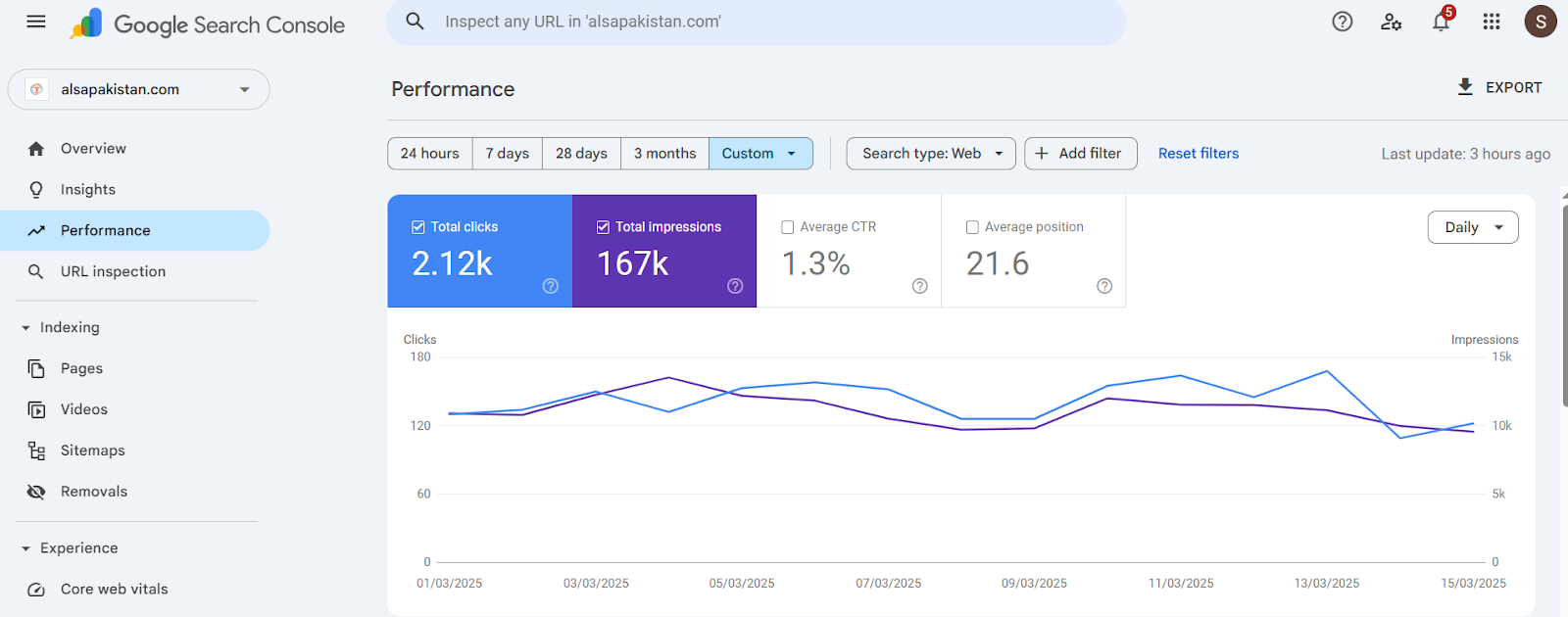 Before SEO