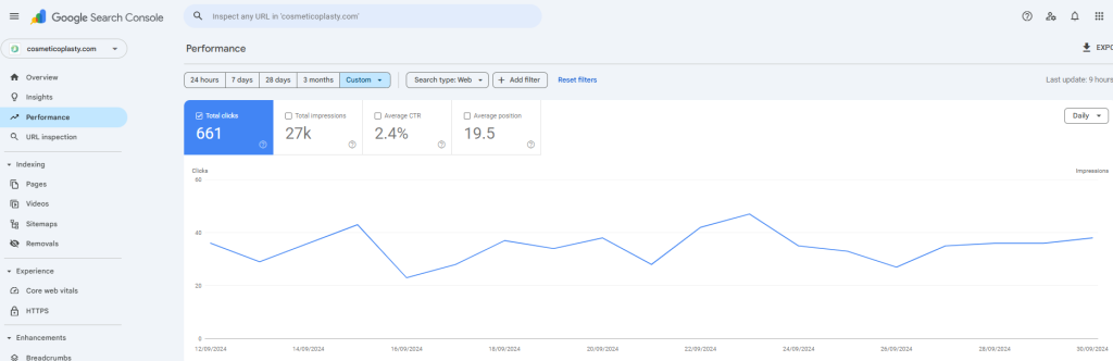 Before SEO