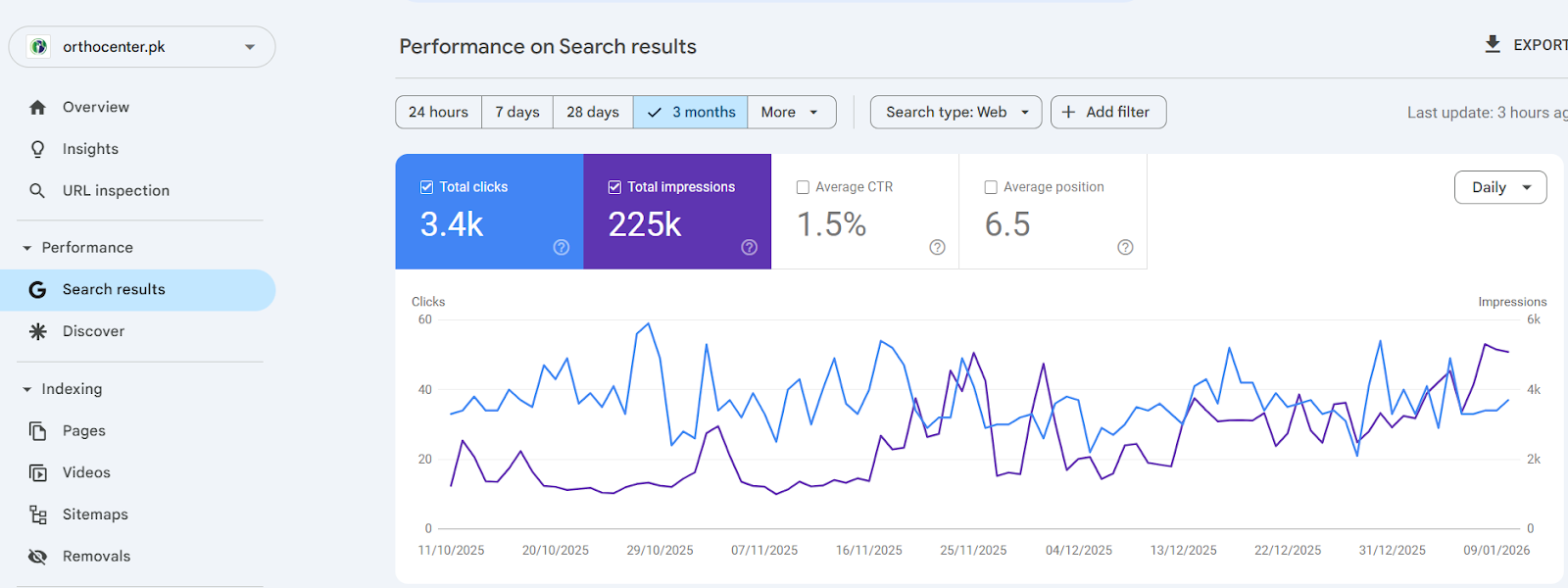 After SEO