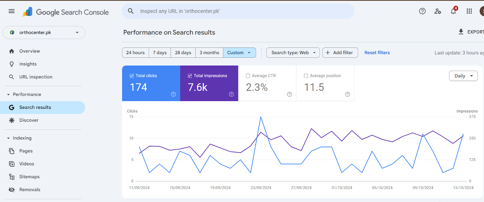 Before SEO